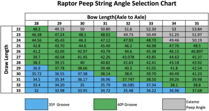 Hamskea Archery Solutions 1/4", 1/8", 3/16" Anti-Glare Raptor Aluminum Hunting Bow Sight Peep - Image 3